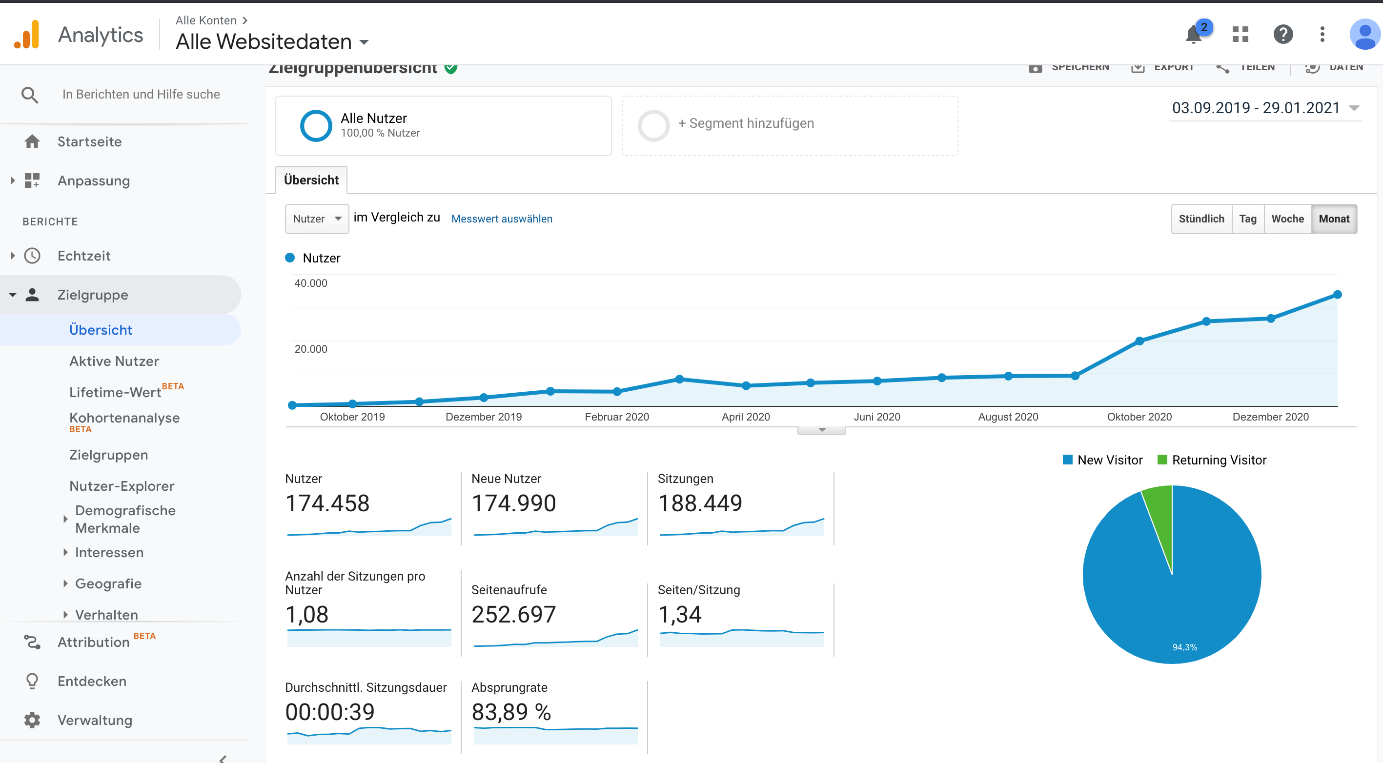 Auswertungsübersicht in Google Analytics