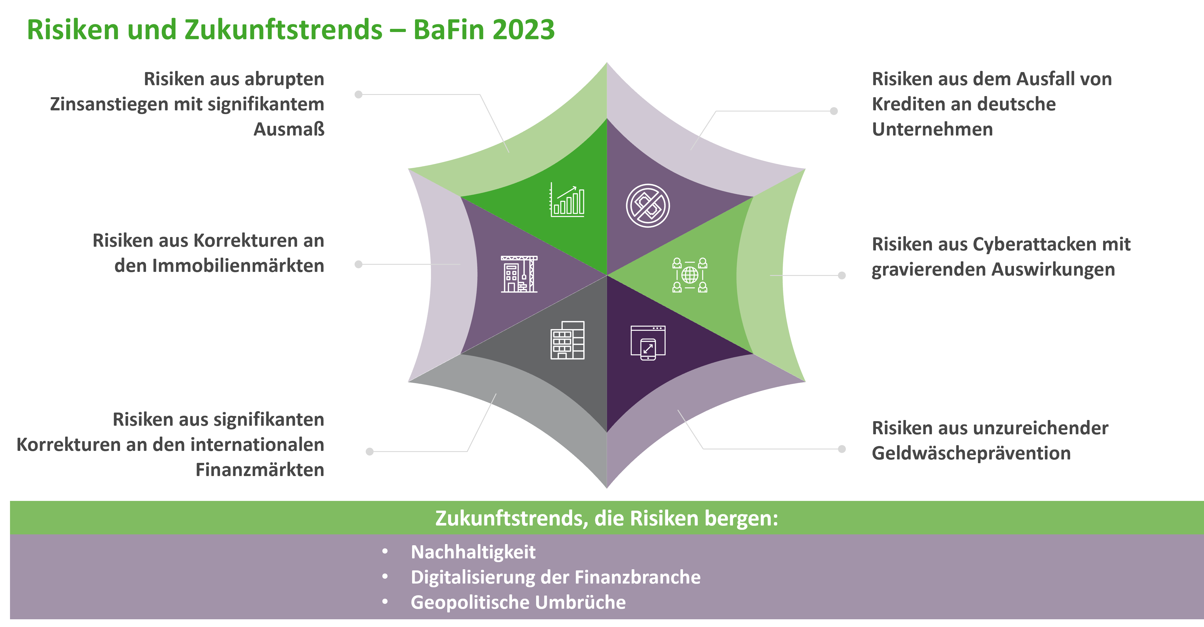 Compliance & Regulatory Blog